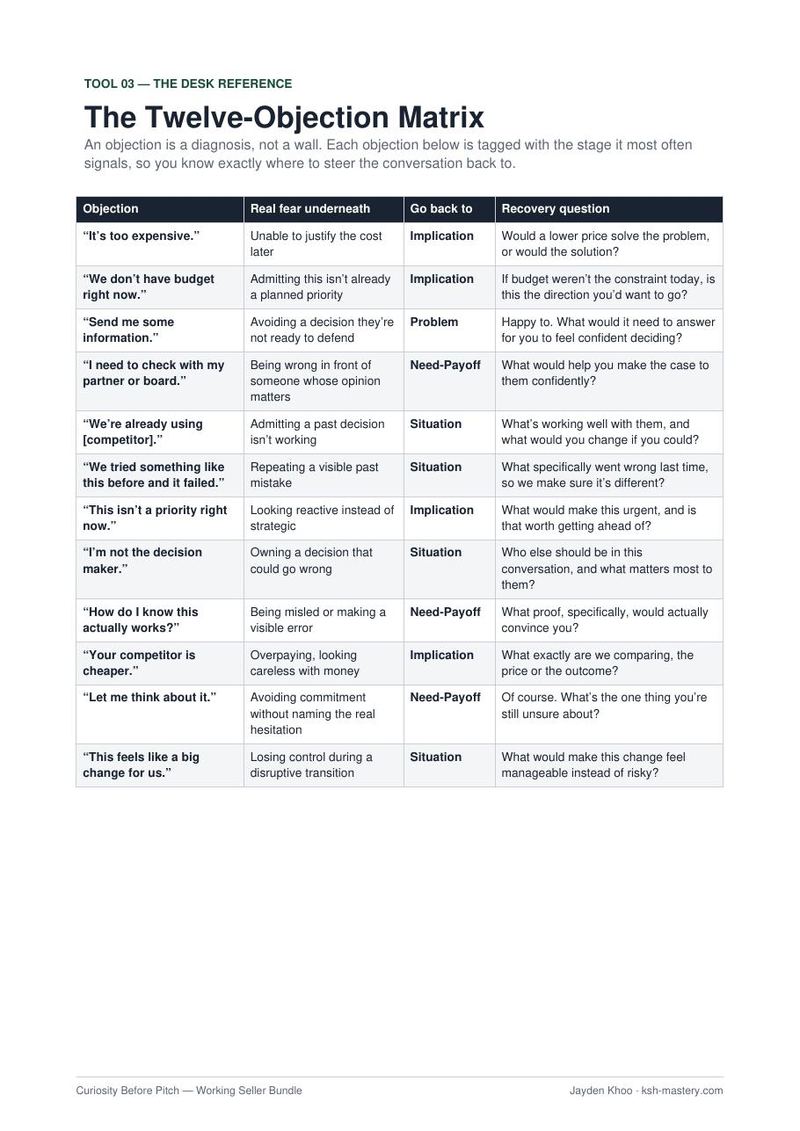The Twelve-Objection Matrix